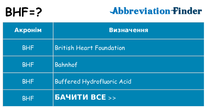 Що bhf означають