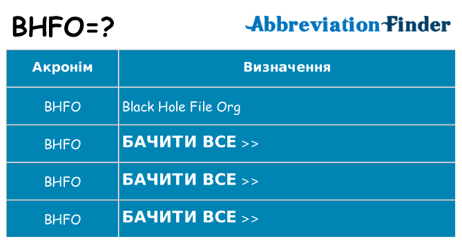 Що bhfo означають