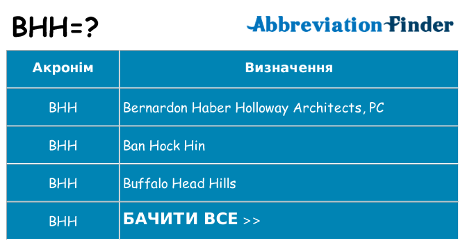 Що bhh означають