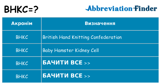 Що bhkc означають