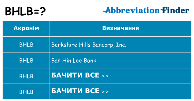 Що bhlb означають