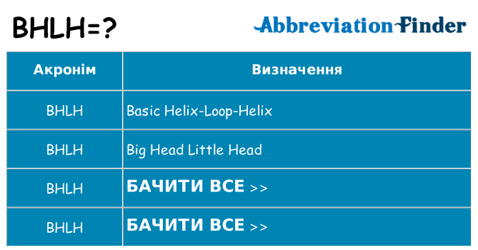 Що bhlh означають