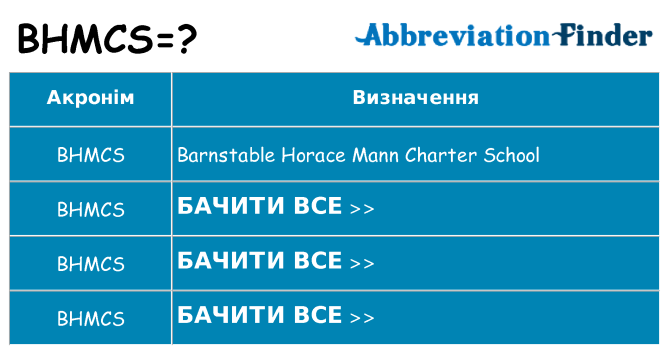 Що bhmcs означають