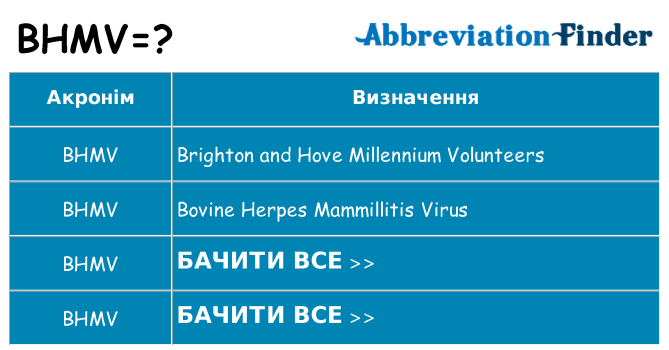 Що bhmv означають
