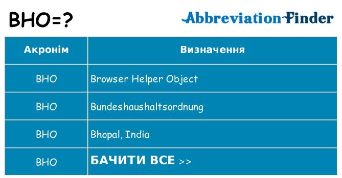 Що bho означають