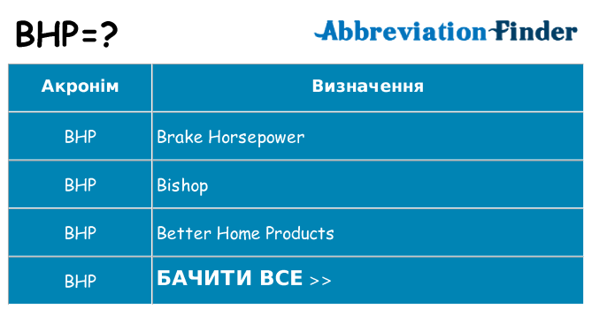 Що bhp означають