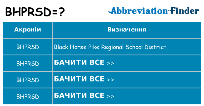 Що bhprsd означають