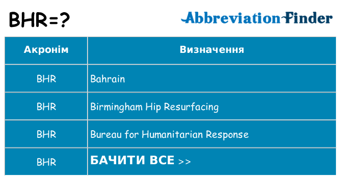 Що bhr означають