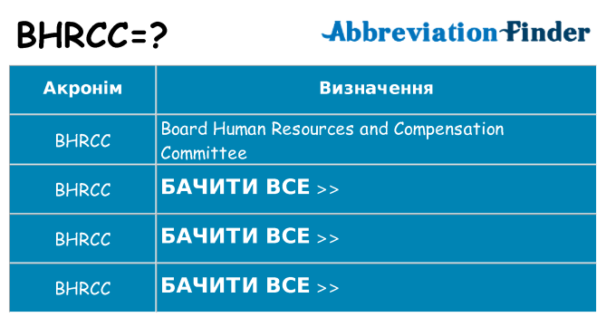 Що bhrcc означають