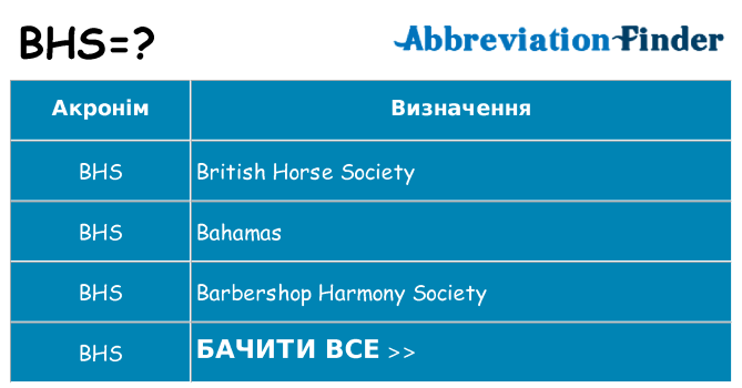 Що bhs означають