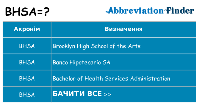 Що bhsa означають