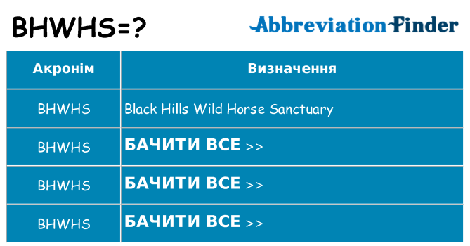 Що bhwhs означають