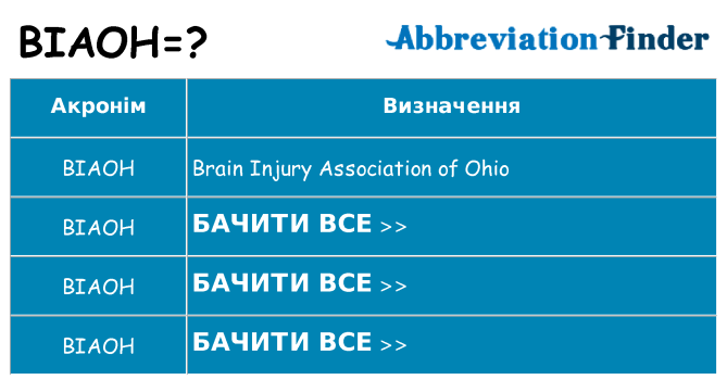 Що biaoh означають