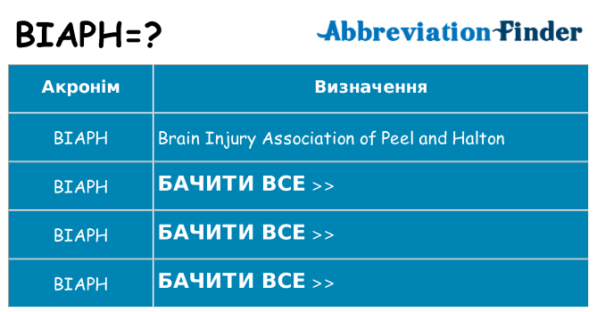 Що biaph означають