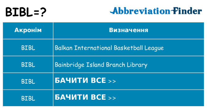 Що bibl означають