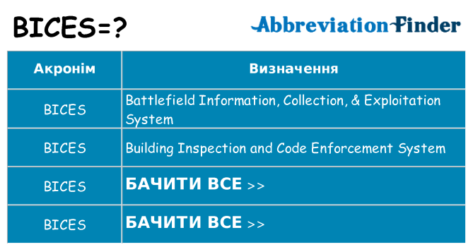 Що bices означають