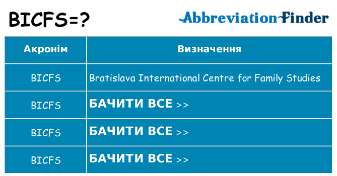 Що bicfs означають