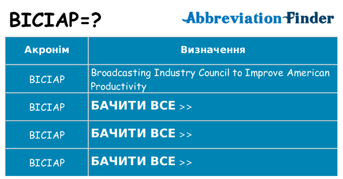 Що biciap означають