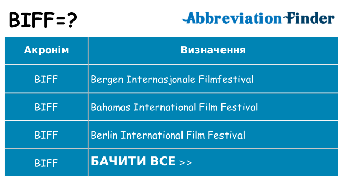 Що biff означають