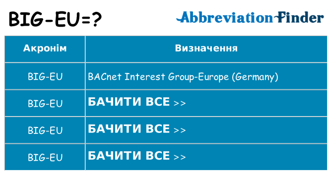 Що big-eu означають