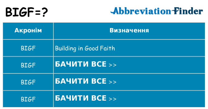 Що bigf означають