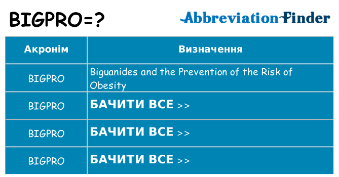 Що bigpro означають