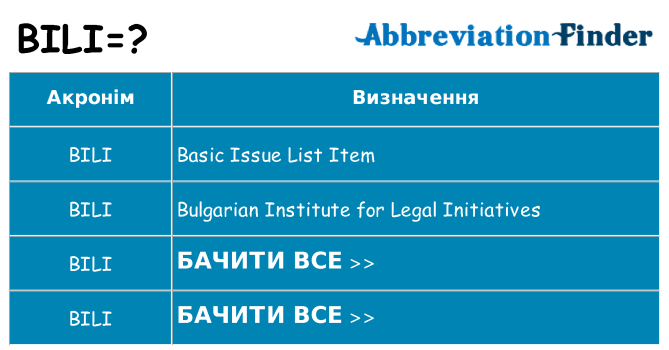 Що bili означають