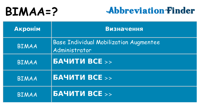 Що bimaa означають