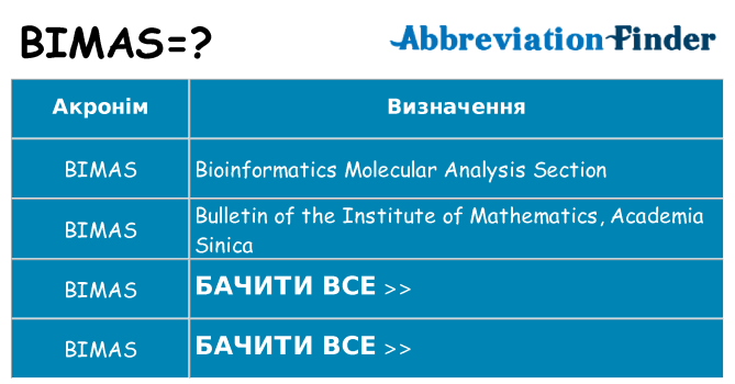 Що bimas означають