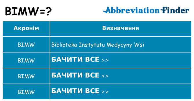 Що bimw означають