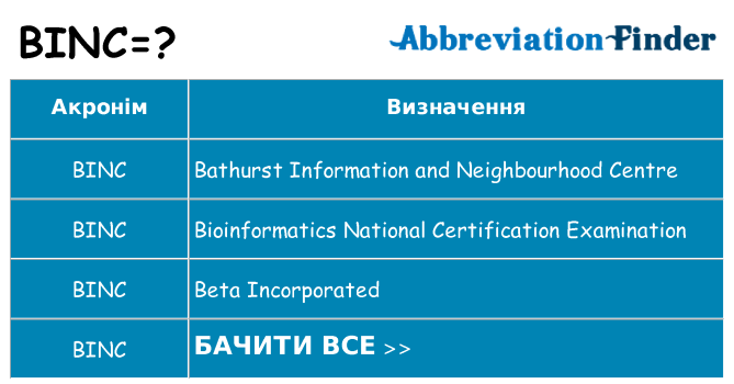 Що binc означають