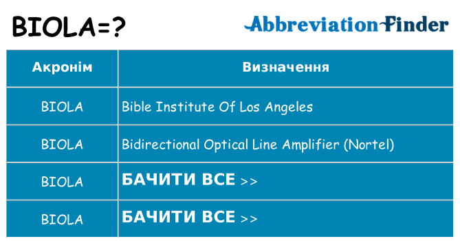 Що biola означають