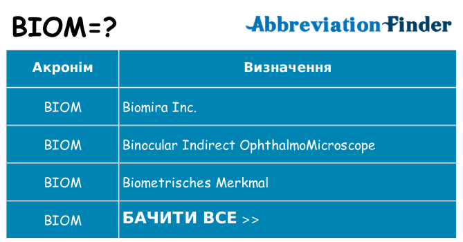 Що biom означають