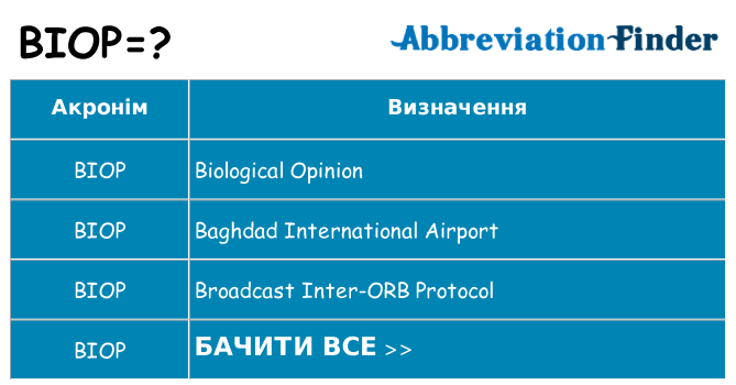 Що biop означають