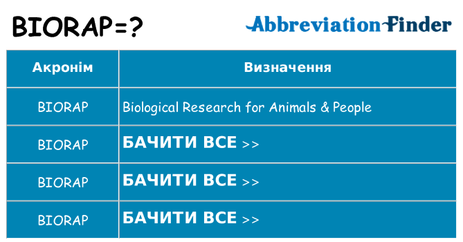 Що biorap означають