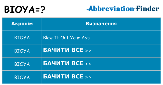 Що bioya означають