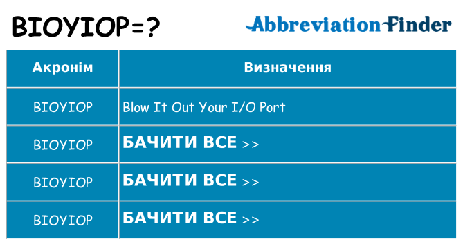 Що bioyiop означають