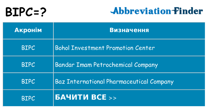 Що bipc означають