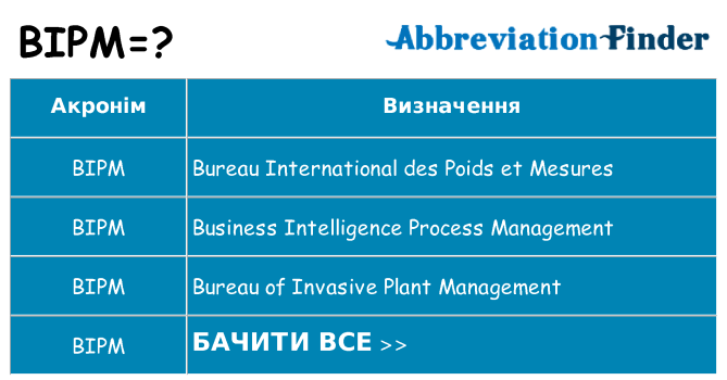 Що bipm означають