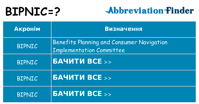 Що bipnic означають