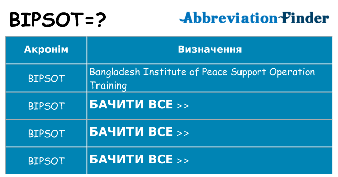 Що bipsot означають