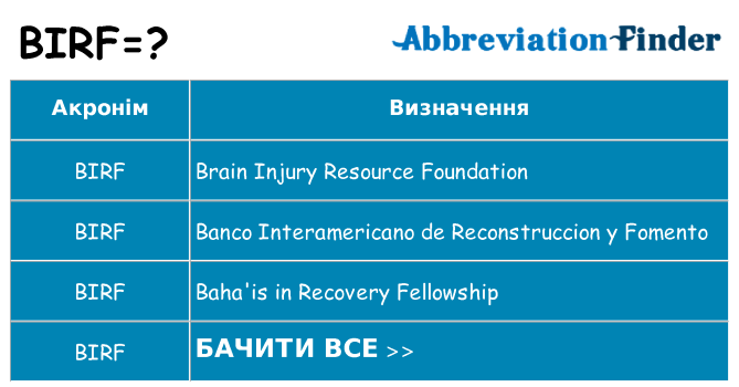Що birf означають