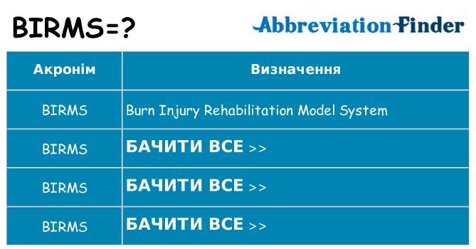 Що birms означають