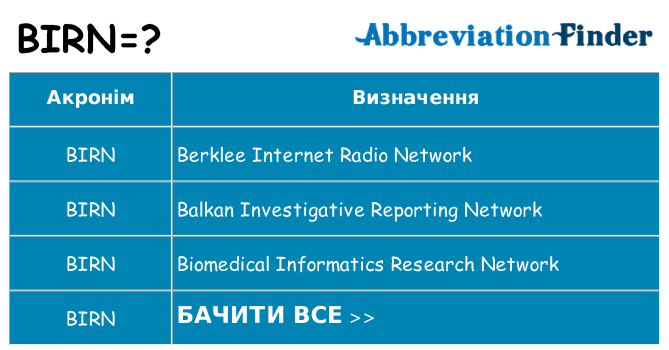 Що birn означають