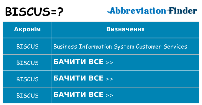 Що biscus означають