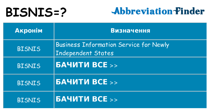 Що bisnis означають