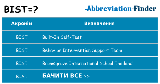 Що bist означають
