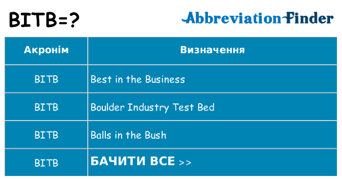 Що bitb означають