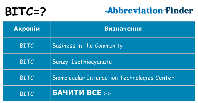 Що bitc означають