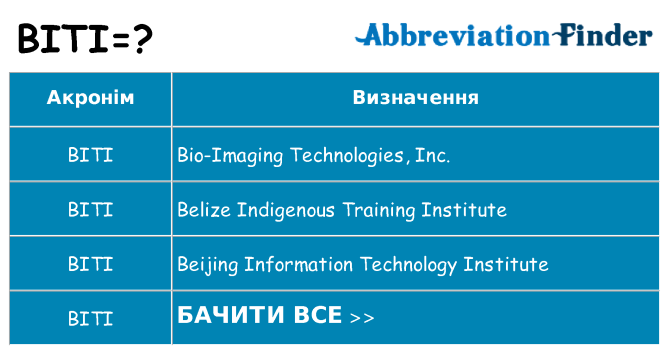 Що biti означають
